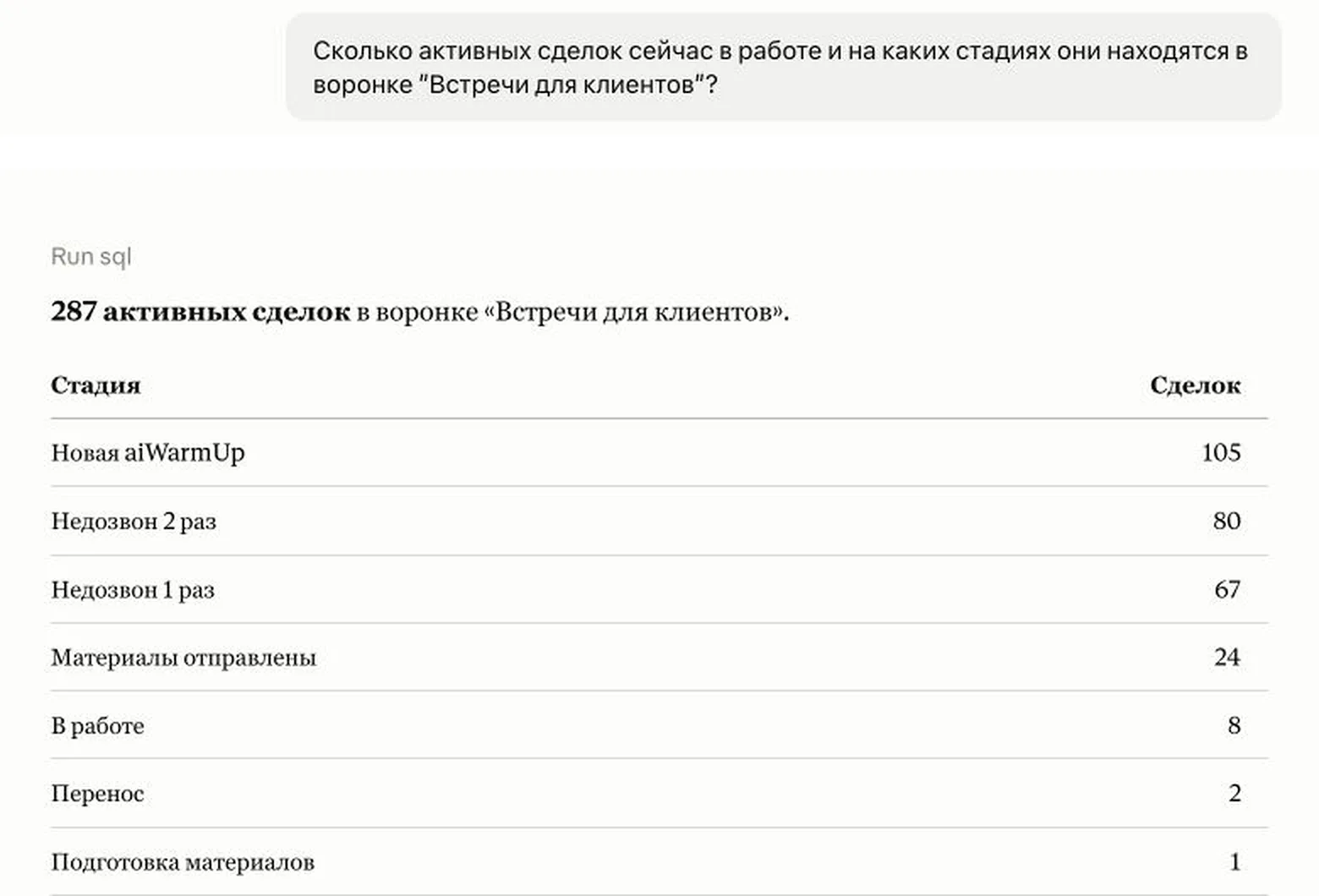 Реальный агрегированный ответ Claude через подключённый MCP justInData