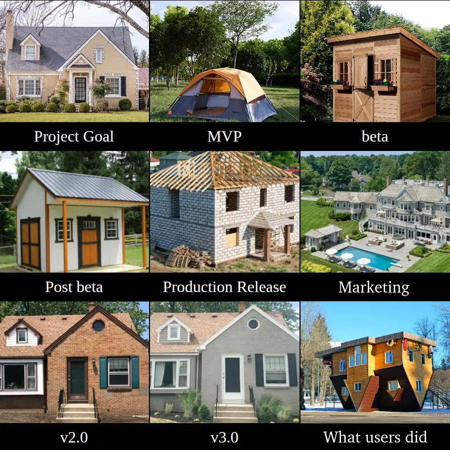 Полгода на минимально жизнеспособный продукт (MVP) больше не выглядят нормой: как сделать за 48 часов